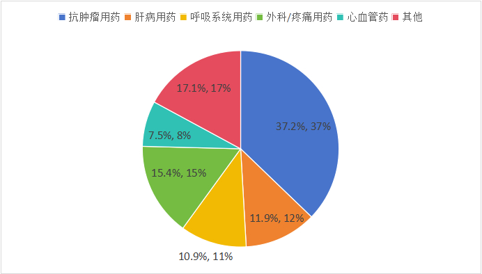 数据来源：公司年报