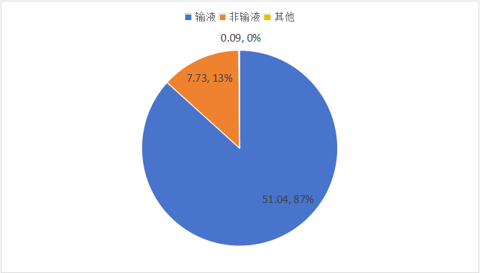 数据来源：网上公开资料
