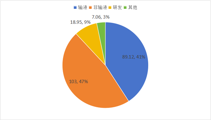 数据来源：网上公开资料