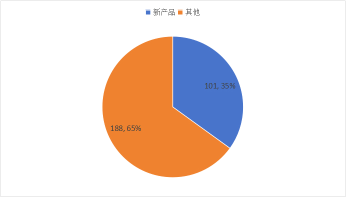 数据来源：公司年报