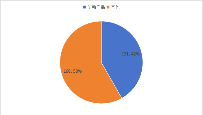 数据来源：公司年报