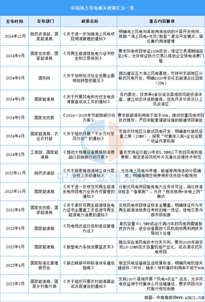 资料来源：中商产业研究院整理