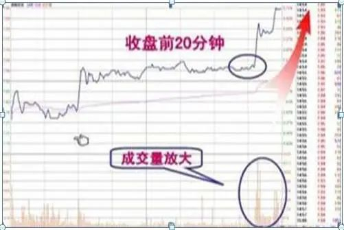 出现这样的分时形态的股票，接下来的走势是3天上涨了28%!如下图：