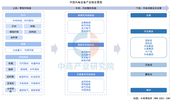 资料来源：中商产业研究院整理