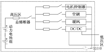 （一般新能源汽车高压熔断器位置示意图）