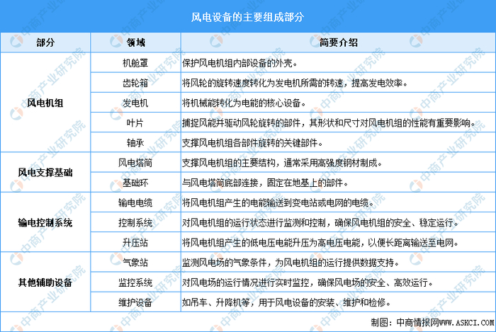 资料来源：中商产业研究院整理