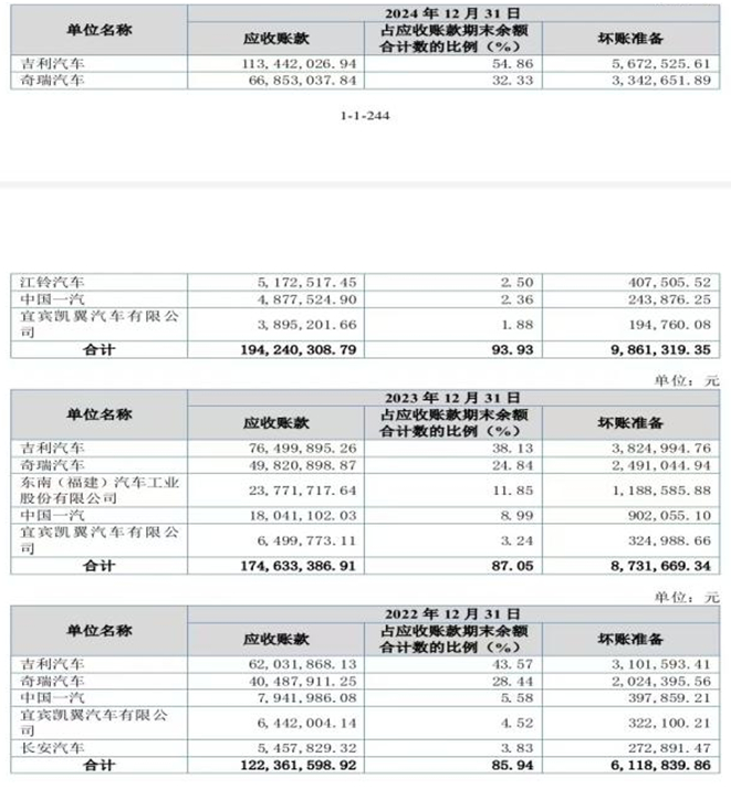 图片来源：招股书