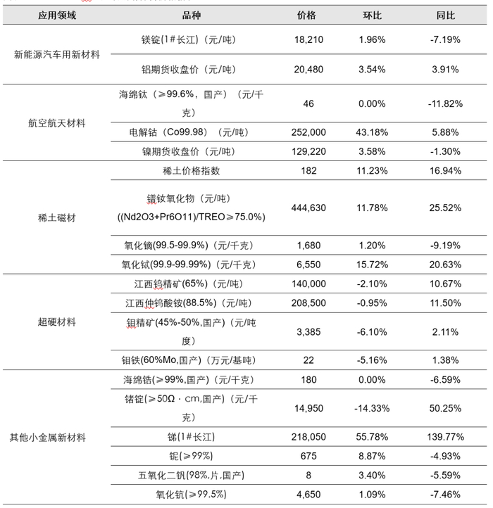 资料来源：Wind，五矿证券研究所