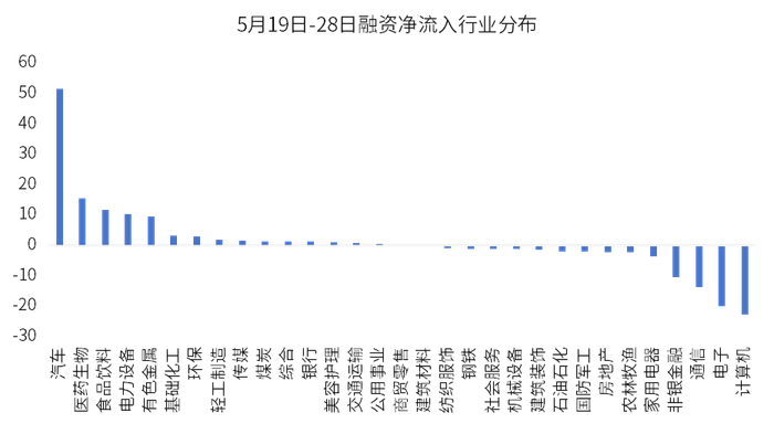 数据来源：iFinD，金斧子投研中心