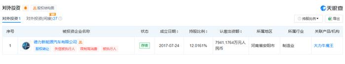 图片来源:天眼查