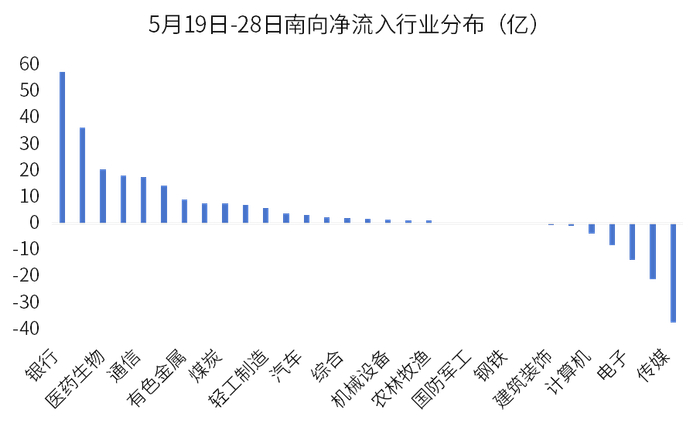 数据来源：iFinD，金斧子投研中心