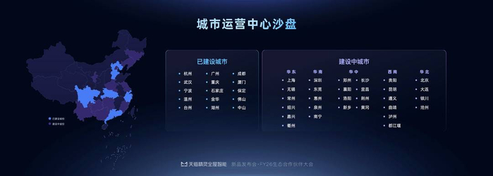 城市运营中心沙盘