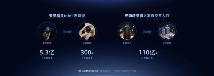 基于Genie OS+系统的未来家居系统赋能