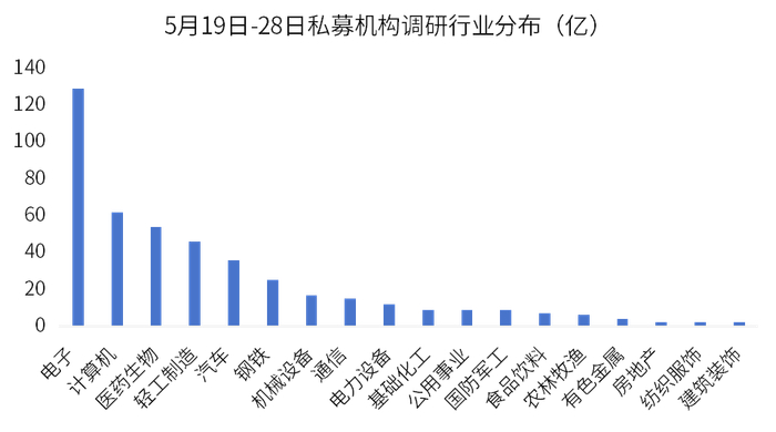 数据来源：iFinD，金斧子投研中心