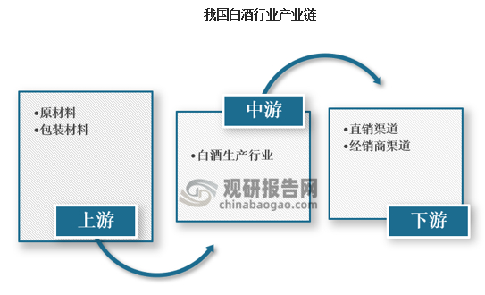 资料来源：观研天下整理