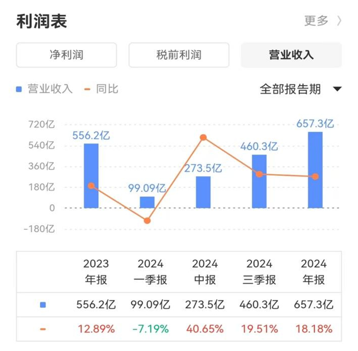 图片来源：蔚来汽车财报（同顺网）