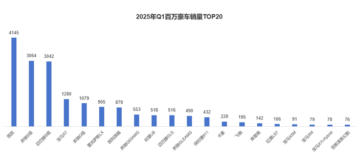 图源：易车网