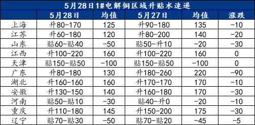 数据来源：Mysteel