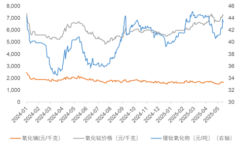 资料来源：Wind，五矿证券研究所测算
