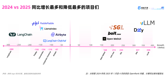 结合前一张图，将