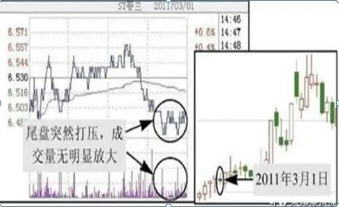 图 2-40 下午两点半之后的下跌