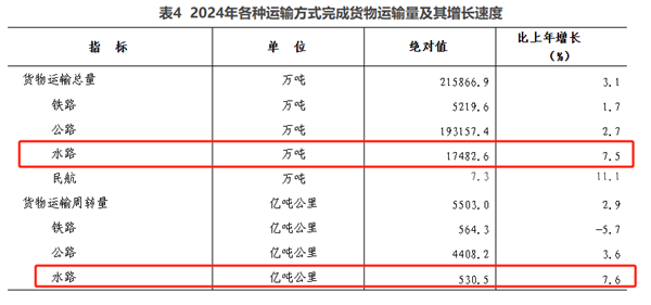 图片来源：官方数据
