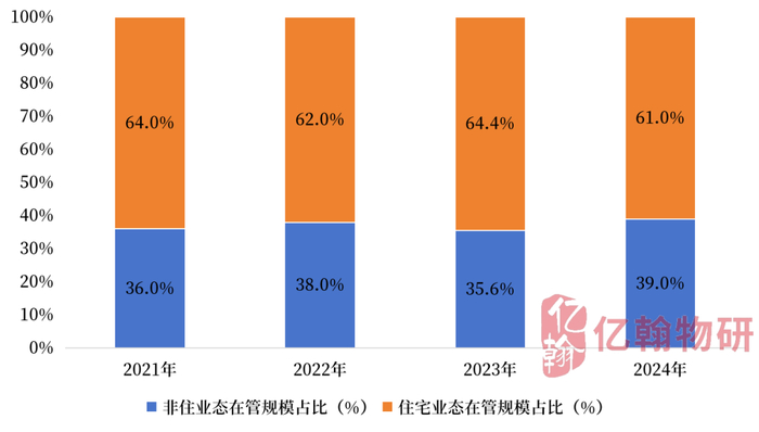 数据来源：企业业绩报告、亿翰物研整理