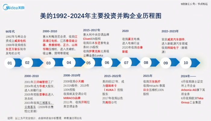 图源：容纳咨询