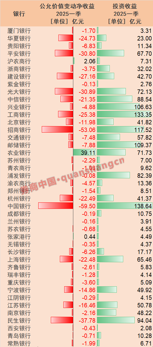 （数据来源：Wind）