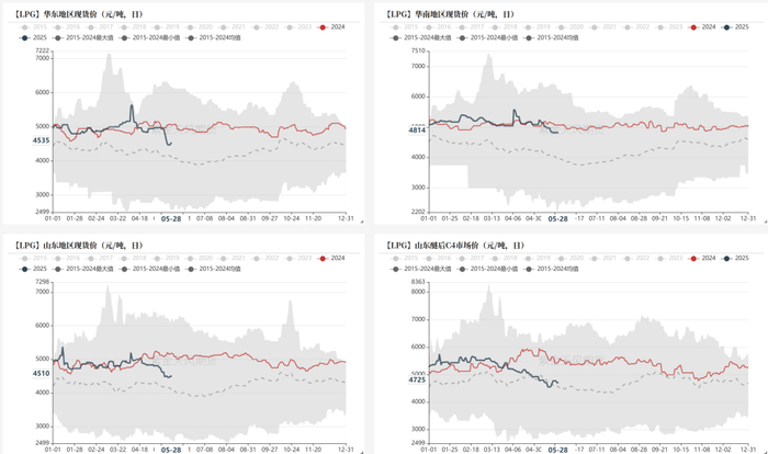 数据来源：钢联、紫金天风期货