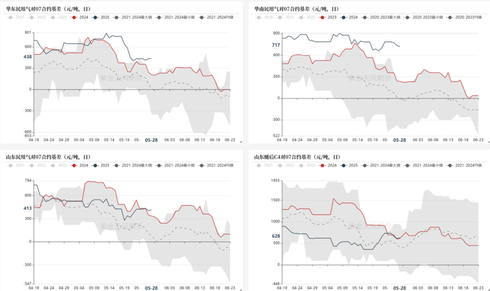 数据来源：钢联，紫金天风期货