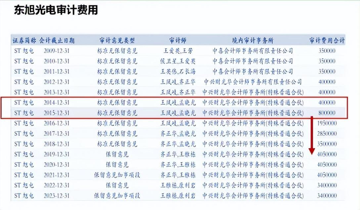 图源：治理万花筒