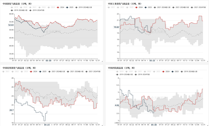 数据来源：钢联，紫金天风期货