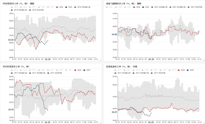 数据来源：钢联、卓创、紫金天风期货