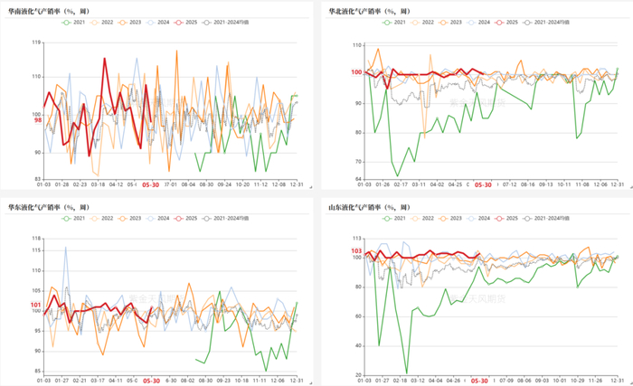 数据来源：钢联，紫金天风期货