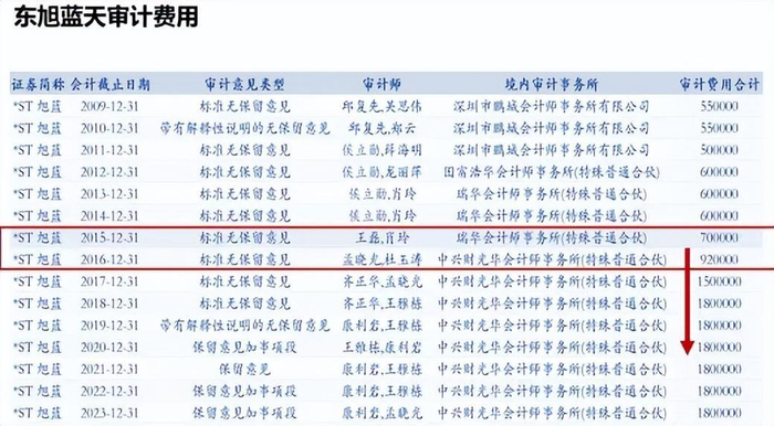 图源：治理万花筒