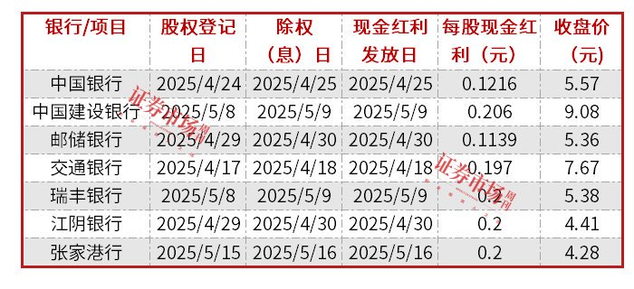 数据来源：Wind&公司公告