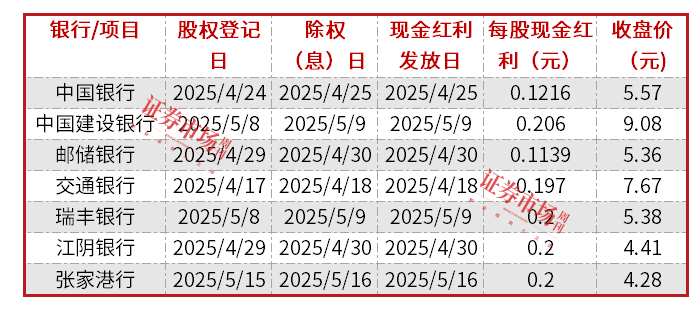 数据来源：Wind&公司公告