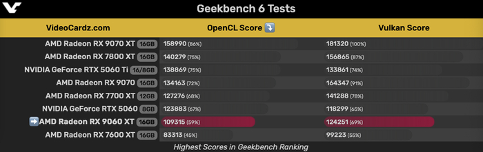 图片来自 Videocardz
