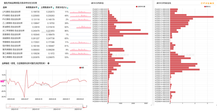 数据来源：紫金天风期货