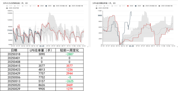数据来源：大商所官网、钢联、紫金天风期货