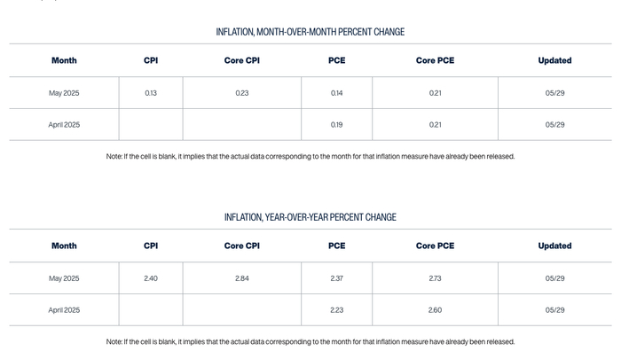 图为：克利夫兰联储官网截图