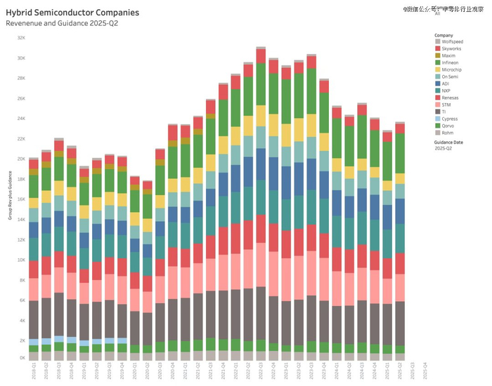 （图源：semiconductor business intelligence）