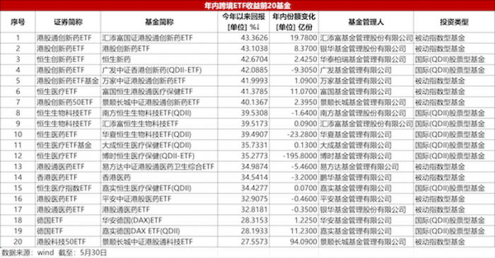 《华夏时报》制表