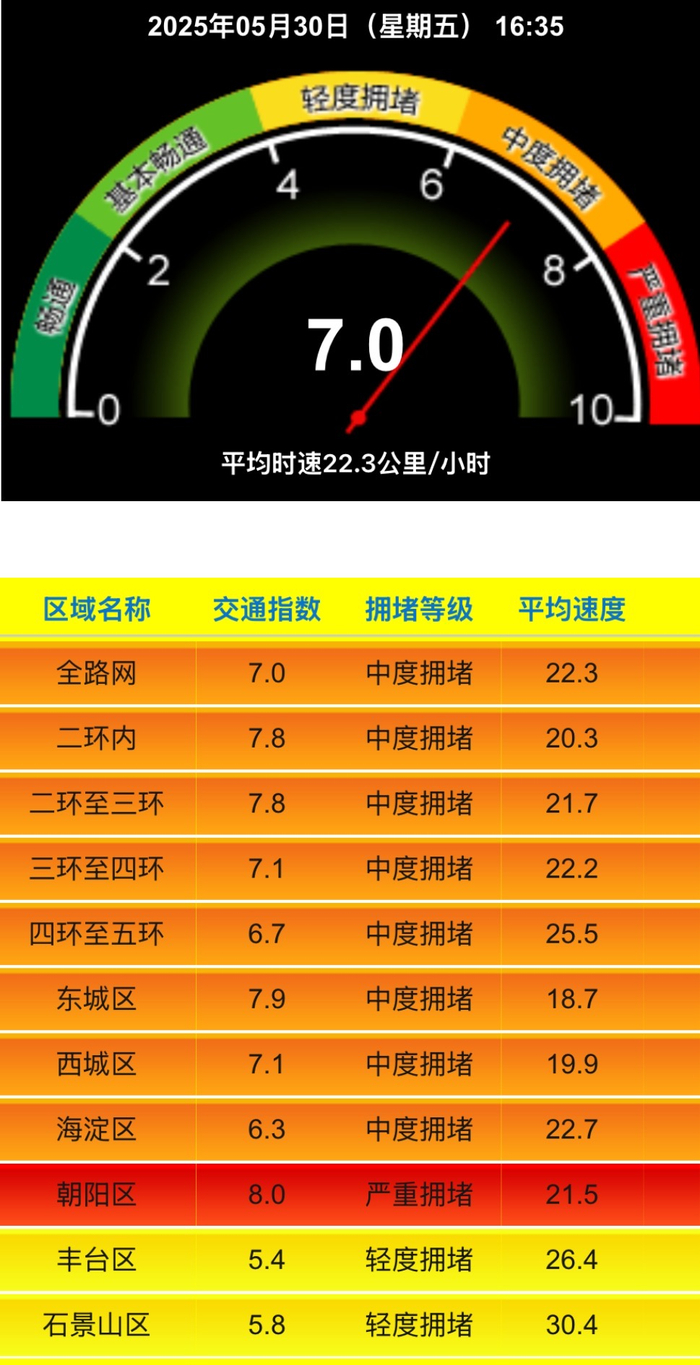 来源：北京交通APP