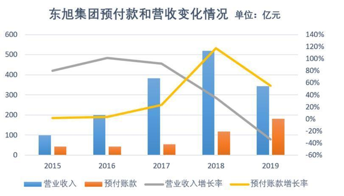 图源：治理万花筒
