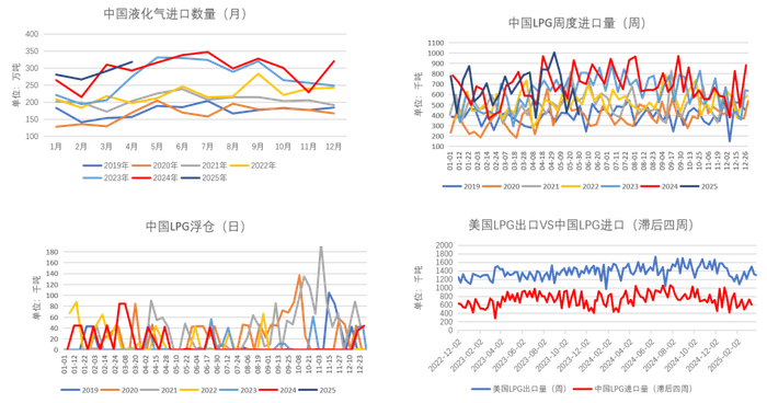 数据来源：钢联，Kpler、紫金天风期货