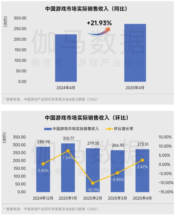 双端互通产品是增长重要来源：