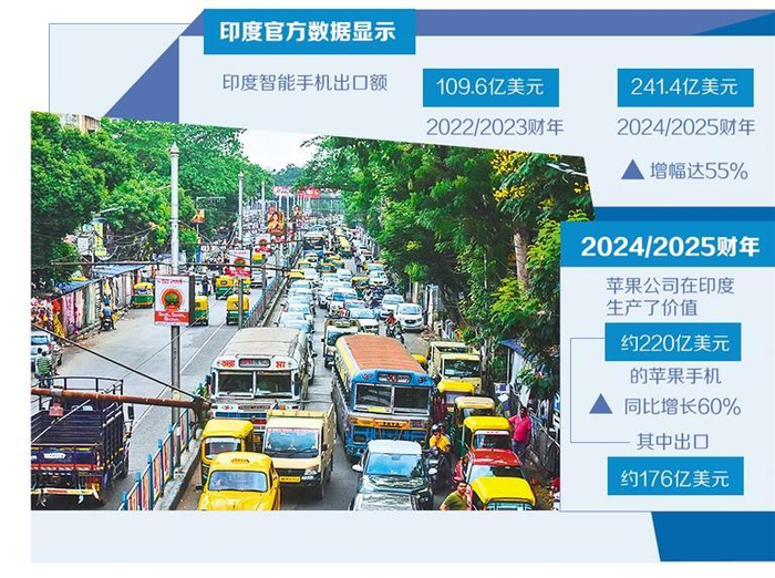     图为印度加尔各答市街景。（视觉中国）