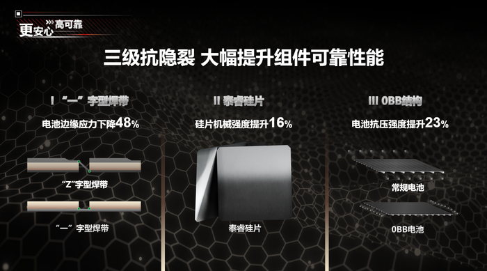 图片来源：隆基绿能